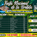 528 pescadores y una brótola ganadora: así fue la Fiesta en Villa Gesell